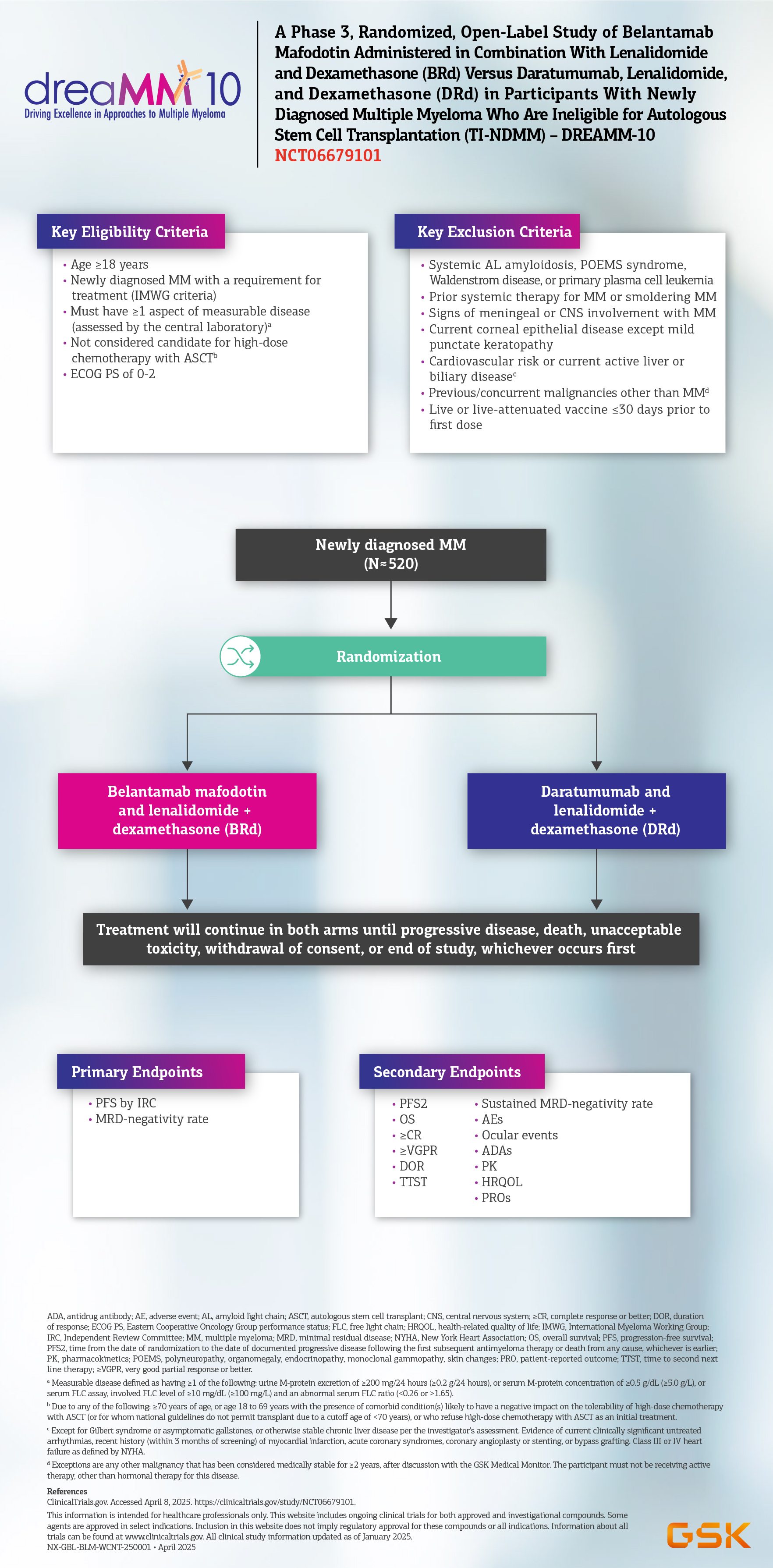 DREAMM 10 Study Design
