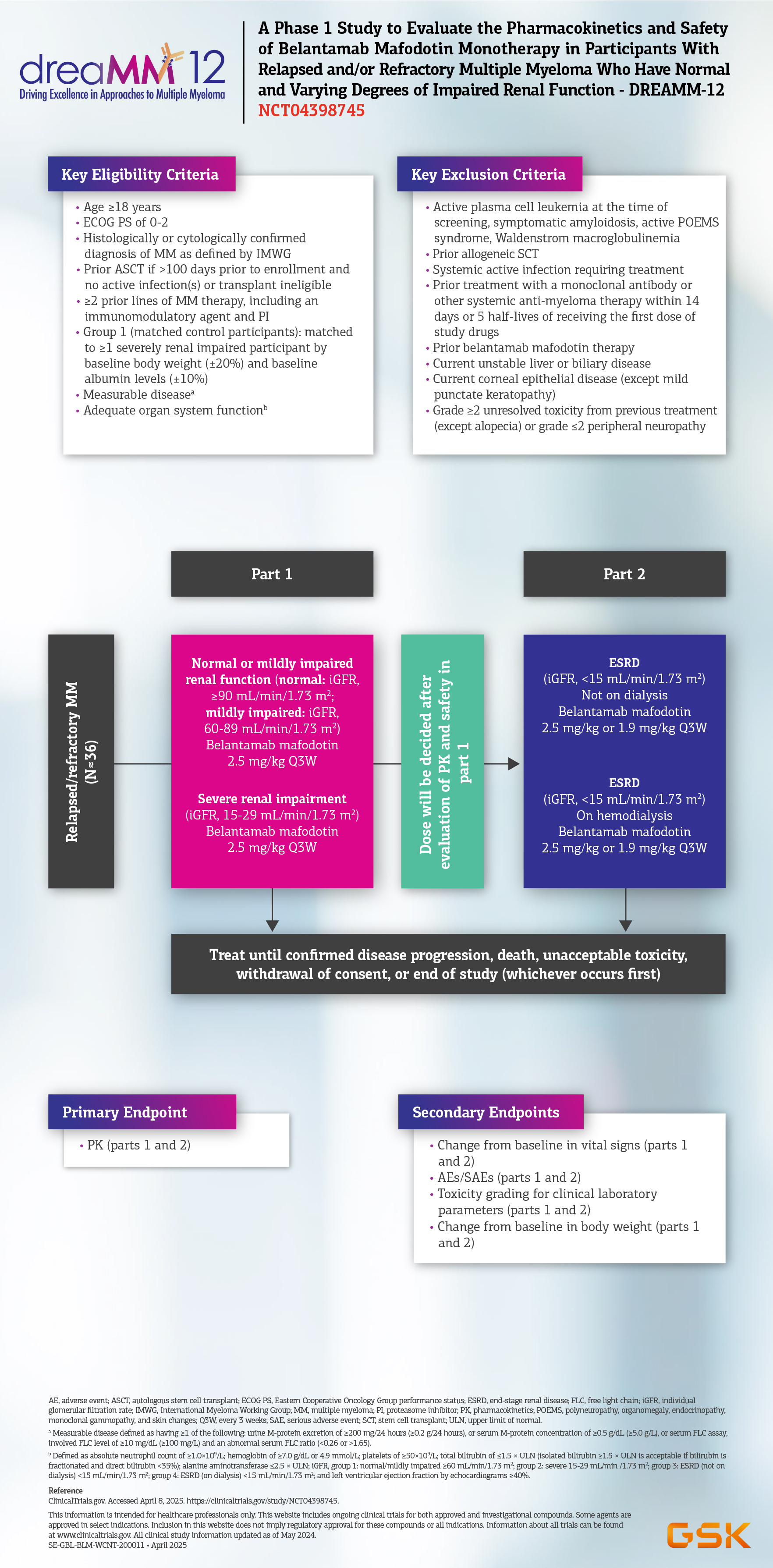 DREAMM 12 Study Design