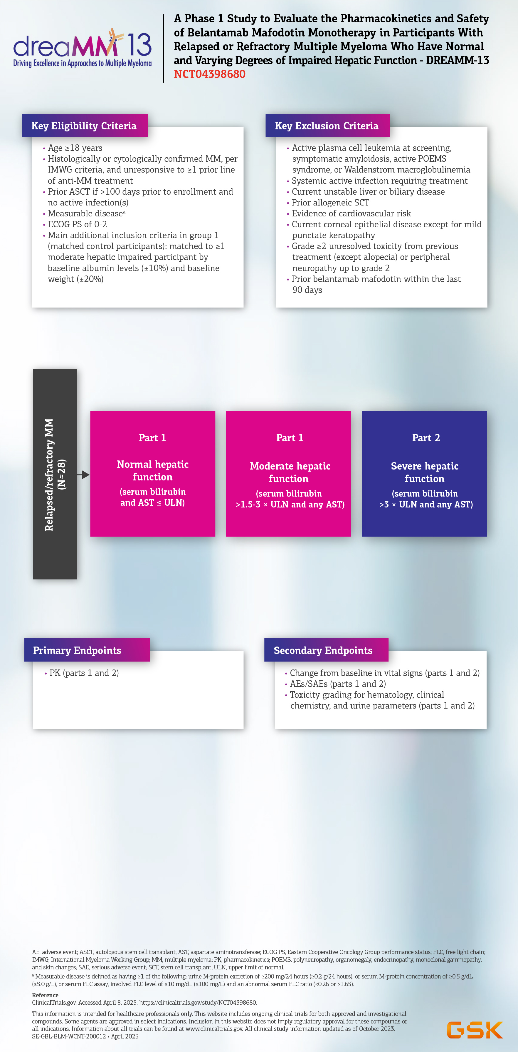 DREAMM 13 Study Design