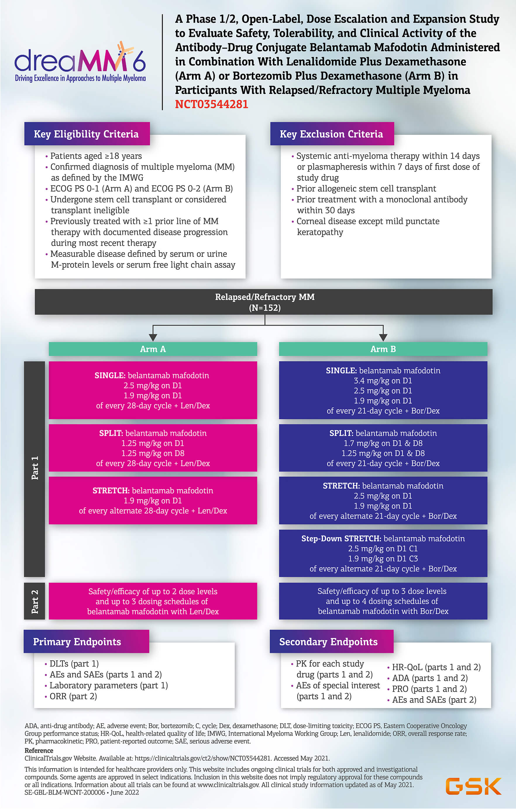 Dreamm clinical trial program