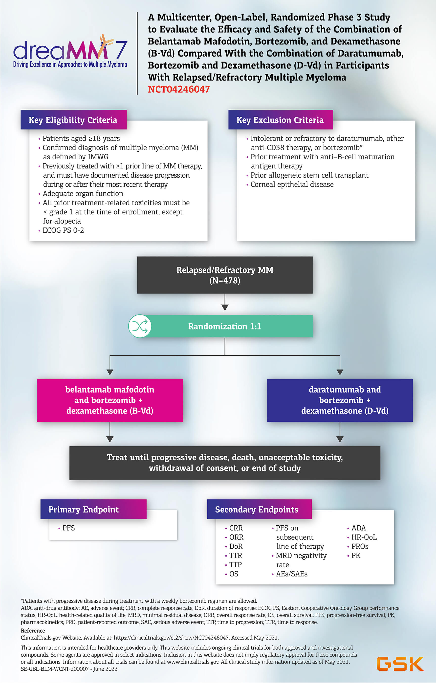 Dreamm clinical trial program